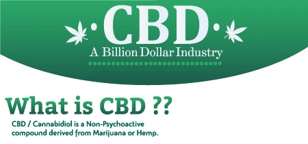 CBD A Billion Dollar Industry
