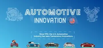Automotive Innovation in the U.S.