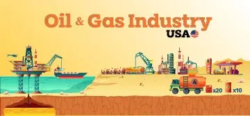 Oil and Gas Industry in USA