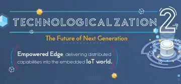 Technology Trends to Watch in 2020